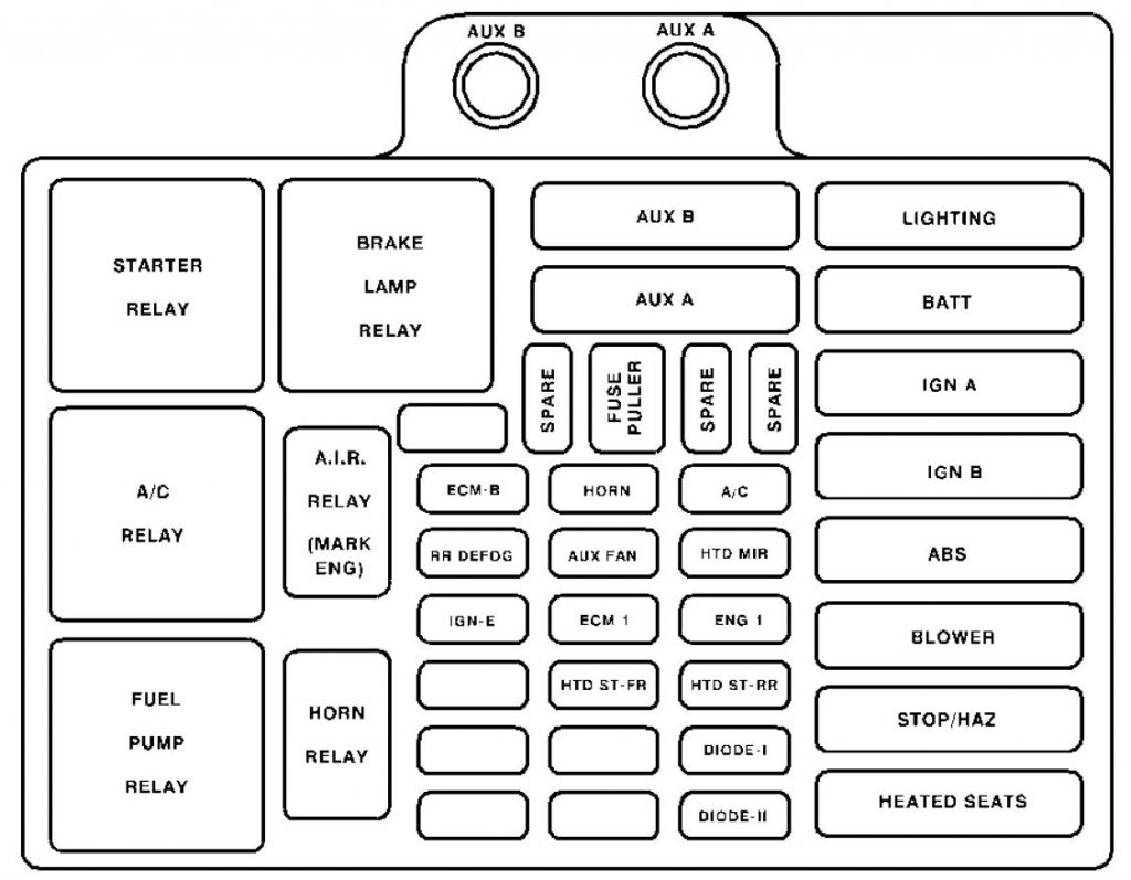 Gmc Sierra Fuse Diagrams