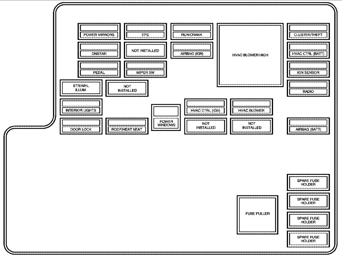 Relay Switch 09 Pontiac G6 Fuse Box Wiring Diagram Ground Central B Ground Central B Remieracasteo It