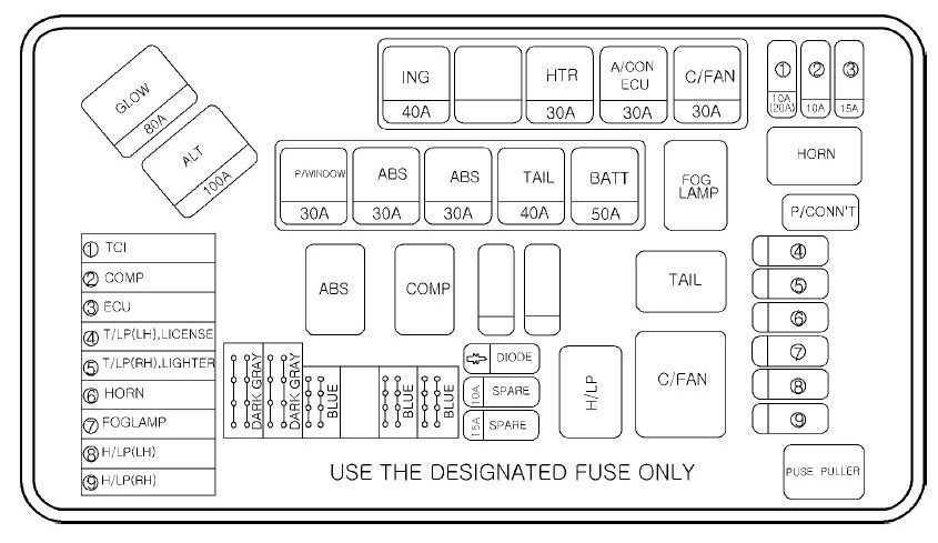 Esquema Caja De Fusibles Hyundai H Grand Starex