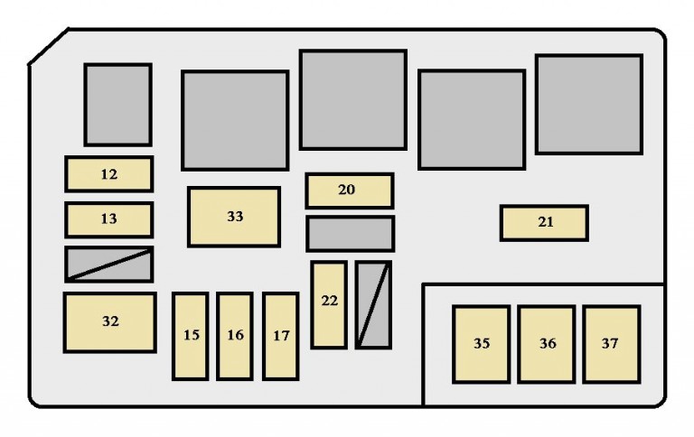 Toyota Corolla (1992 - 1996) - fuse box diagram - Auto Genius