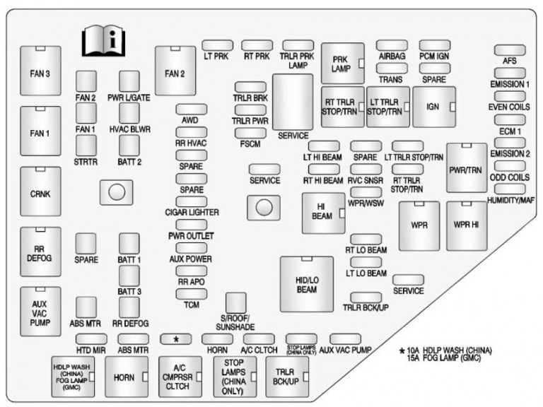 Fuse Box Diagram 2009 Buick Enclave