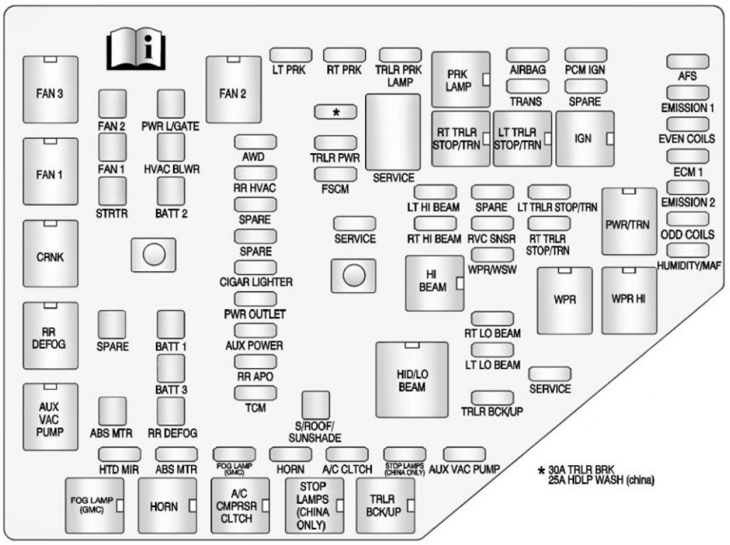 buick-enclave-2014-2016-schema-sicherungskasten