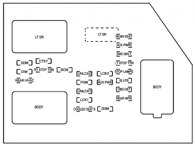 Chevrolet Avalanche (2007) fuse box diagram Auto Genius