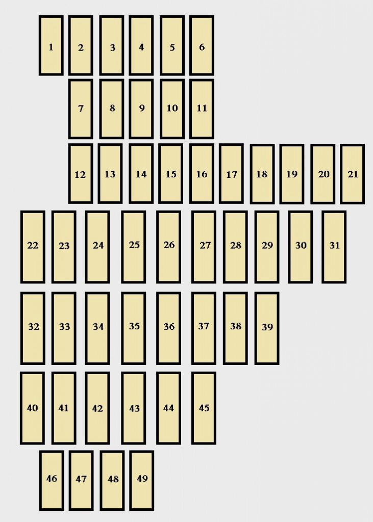 Volkswagen Passat B7 Fuse Box Diagram – A Comprehensive Guide