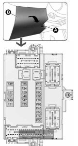 Alfa Romeo Giulietta (2013 - 2020) - fuse box diagram - passenger compartment