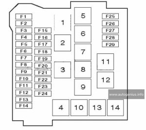 Alfa Romeo MiTo (2008 - 2012) - fuse box diagram - engine compartment