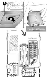 Alfa Romeo MiTo (2013 - 2018) - fuse box location - passenger compartment