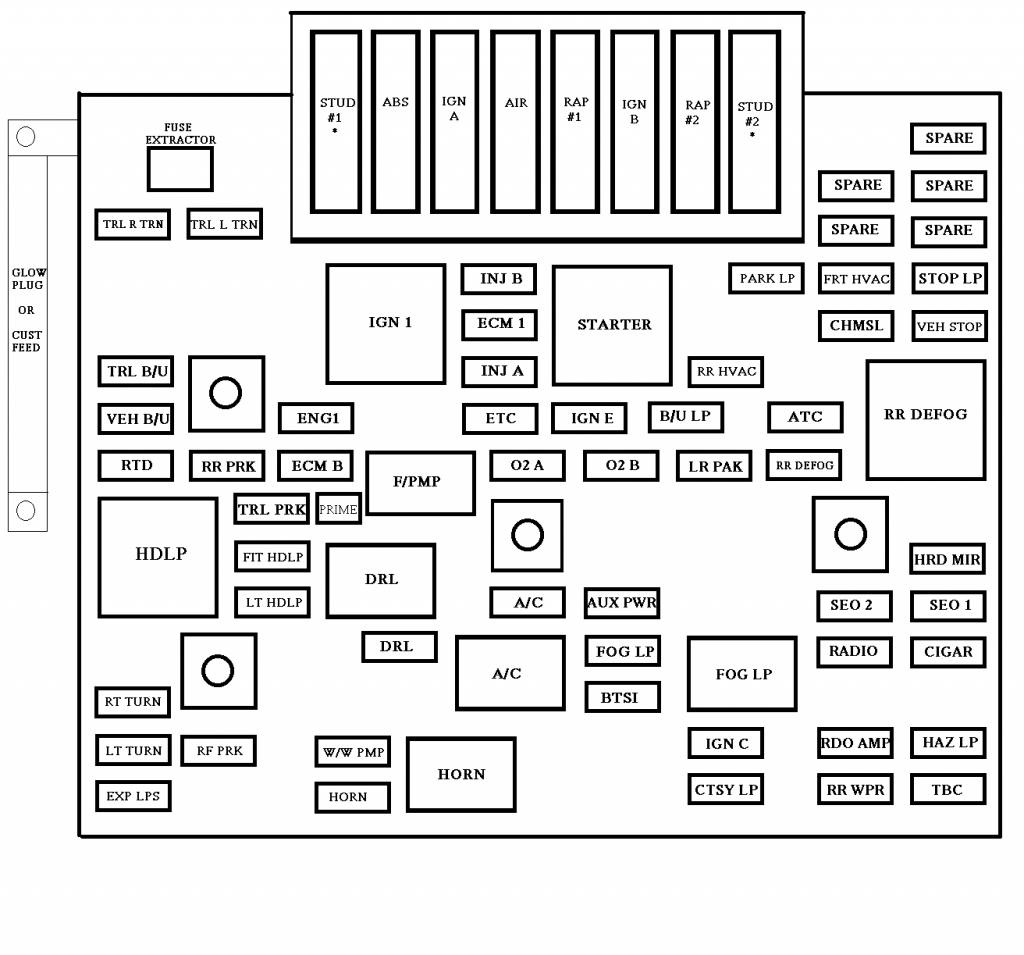 Chevrolet Avalanche (2001 2002) fuse box diagram Auto Genius