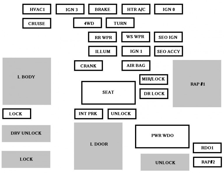 Chevrolet Silverado GMT800 mk1 (First Generation) 1999 2007 fuse