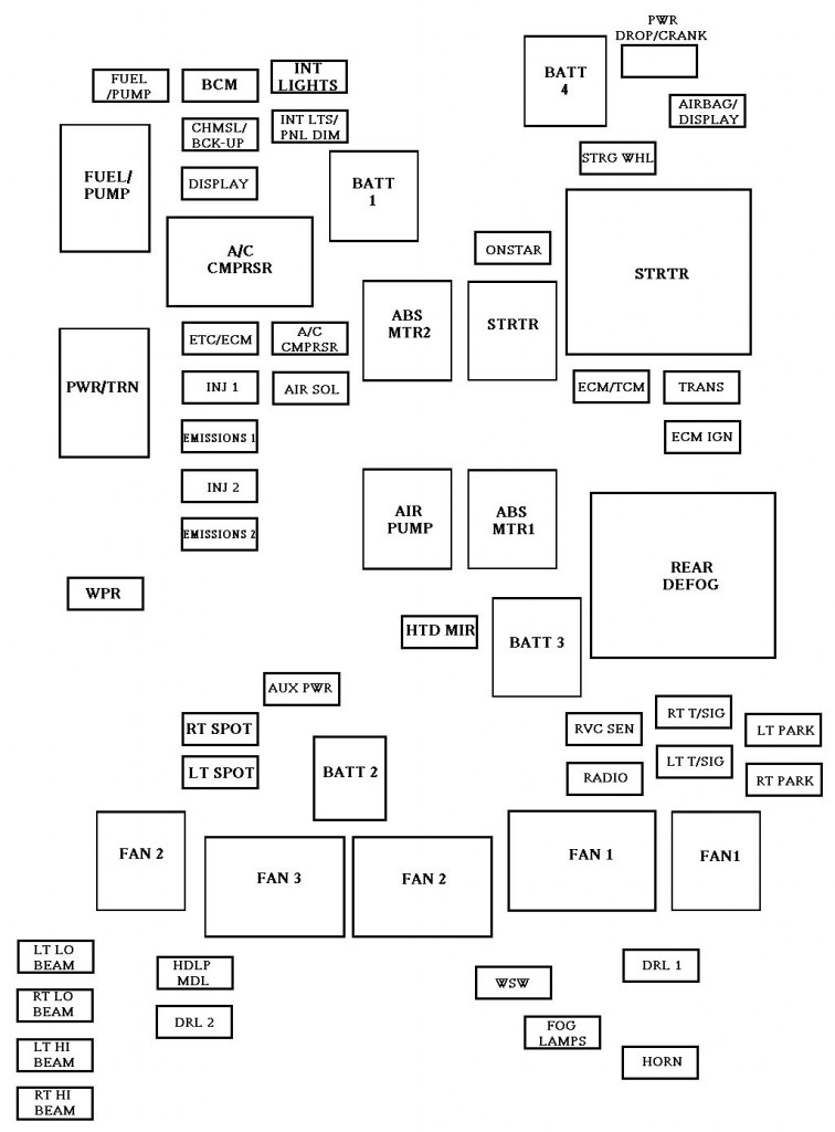 Chevrolet Impala mk9 (Ninth Generation) 2006 - 2014 -fuse box diagram ...