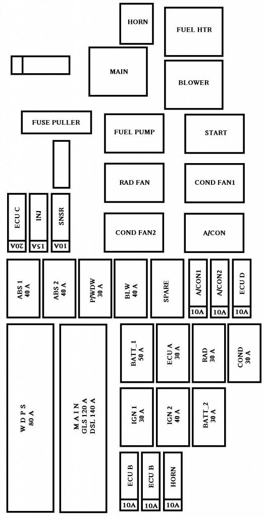 Kia Rio (2010 - 2011) - fuse box diagram - Auto Genius