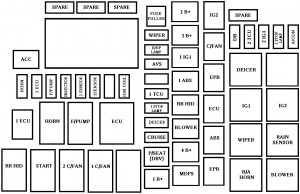 KIA Cadenza mk1 FL (2014 – 2015) – fuse box diagram | Auto Genius