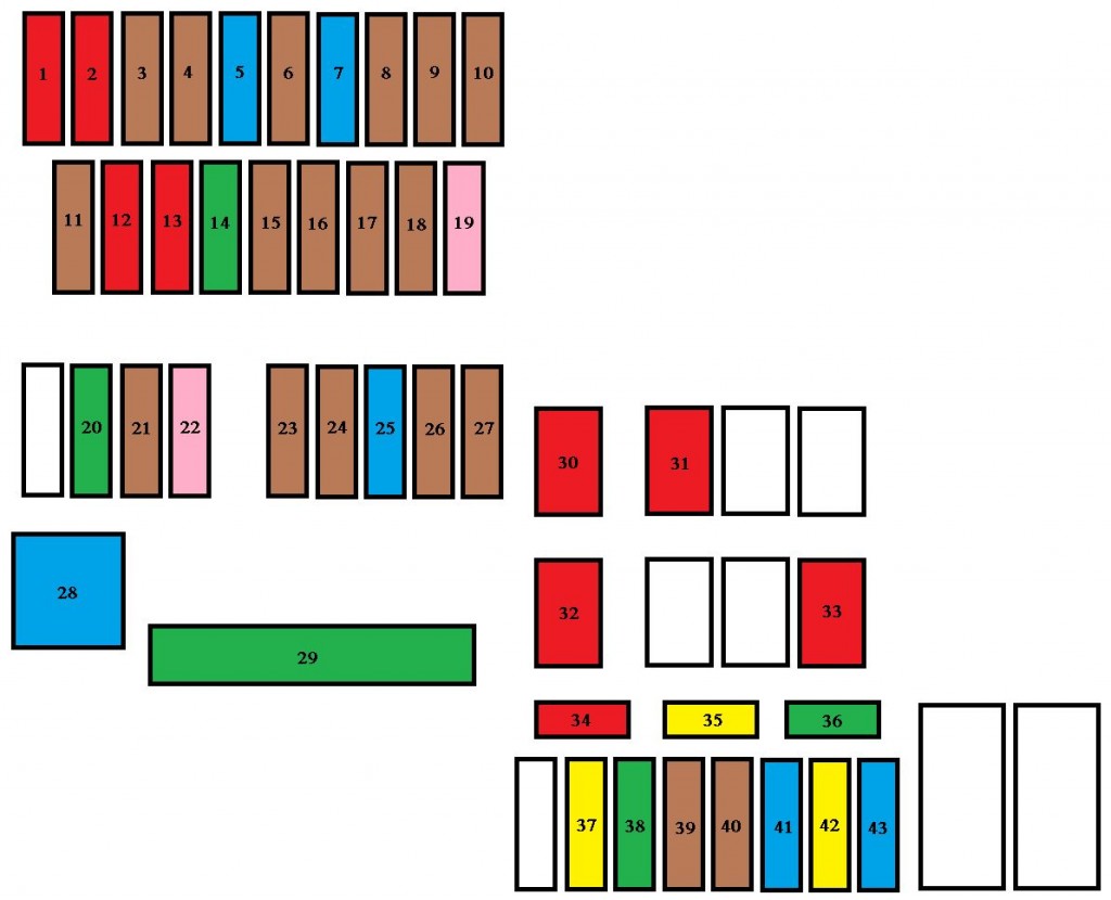 Peugeot 108 (2014 - 2018) - fuse box diagram - Auto Genius