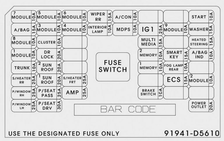 Kia Optima (2016 - 2018) - fuse box diagram - Auto Genius