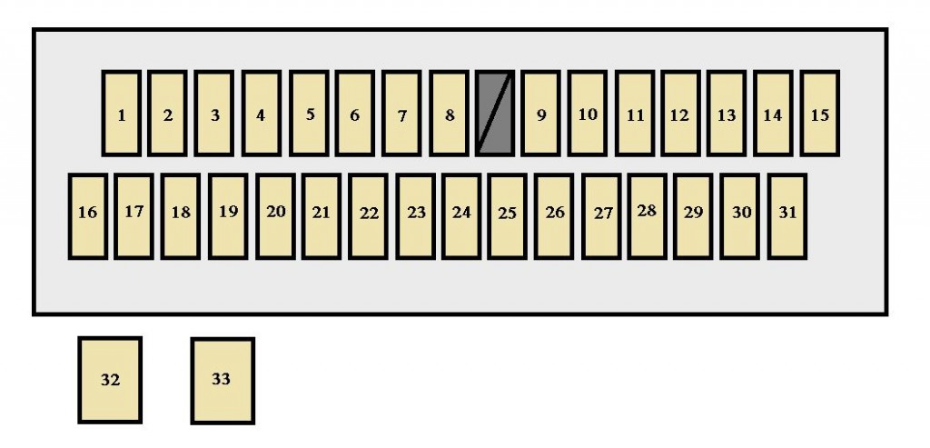 Fuse Box Diagram For 2005 Toyota Camry