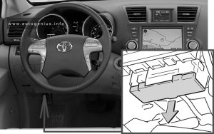 Toyota Highlander Hybrid (XU40; 2011 - 2013) - fuse box location - passenger compartment