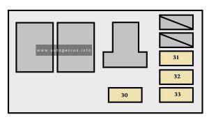 Toyota Highlander Hybrid - fuse box diagram - engine compartment (fuse box no.3)