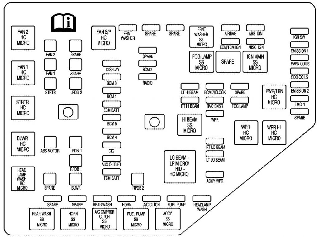 Cadillac SRX (2007) - fuse box diagram - Auto Genius