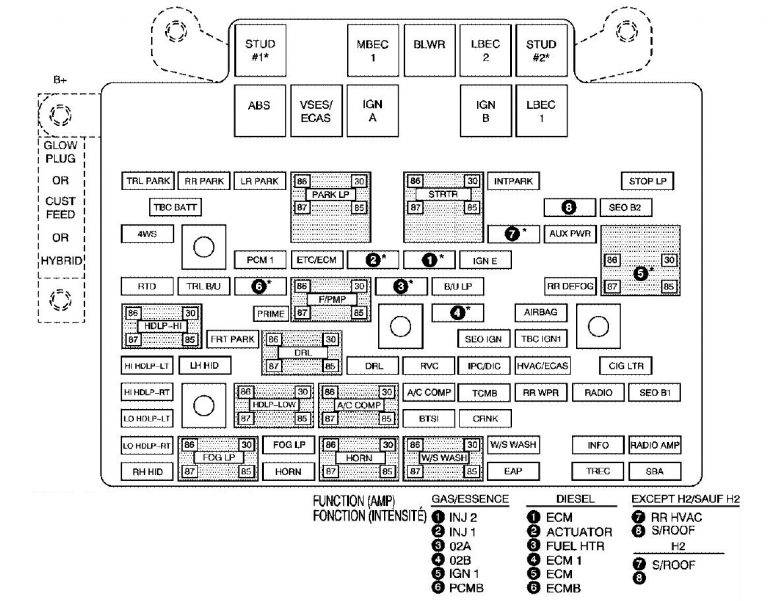 Cadillac Escalade (GMT 800; 2006) - fuse box diagram - Auto Genius