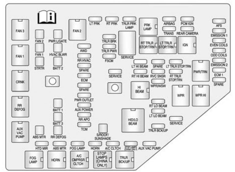 GMC Acadia (2009 - 2010) - fuse box diagram - Auto Genius