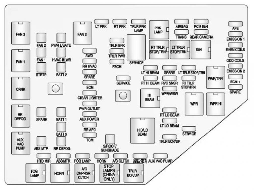 GMC Acadia (2011 - 2012) - fuse box diagram - Auto Genius