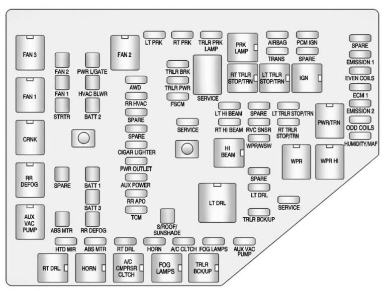 GMC Acadia (2013 - 2016) - fuse box diagram - Auto Genius