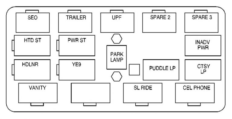 GMC Denali (2001) - fuse box diagram - Auto Genius