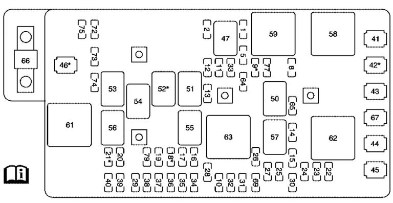 GMC Canyon mk1 (First Generation; 2004) - fuse box diagram - Auto Genius