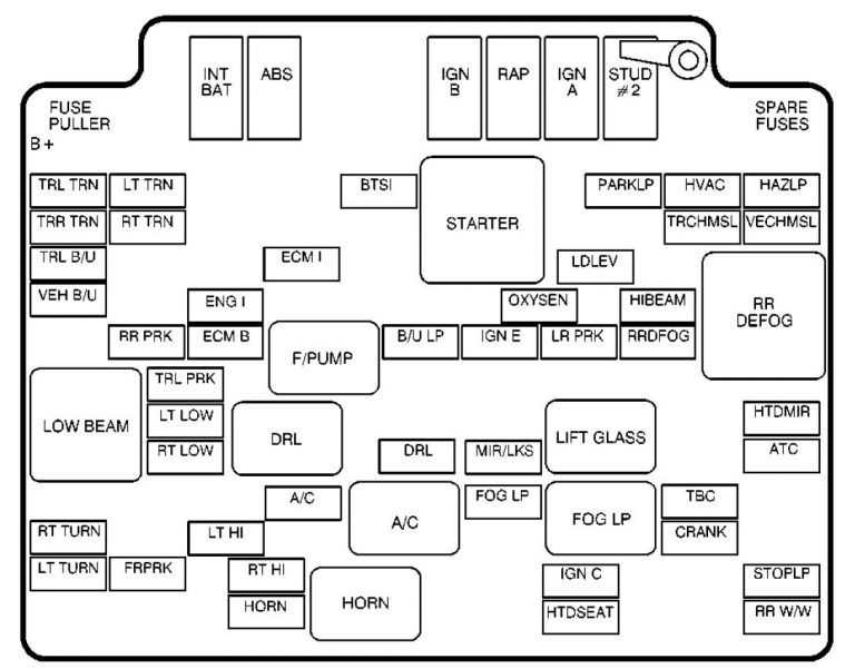 GMC Envoy (1998 - 2000) - fuse box diagram - Auto Genius