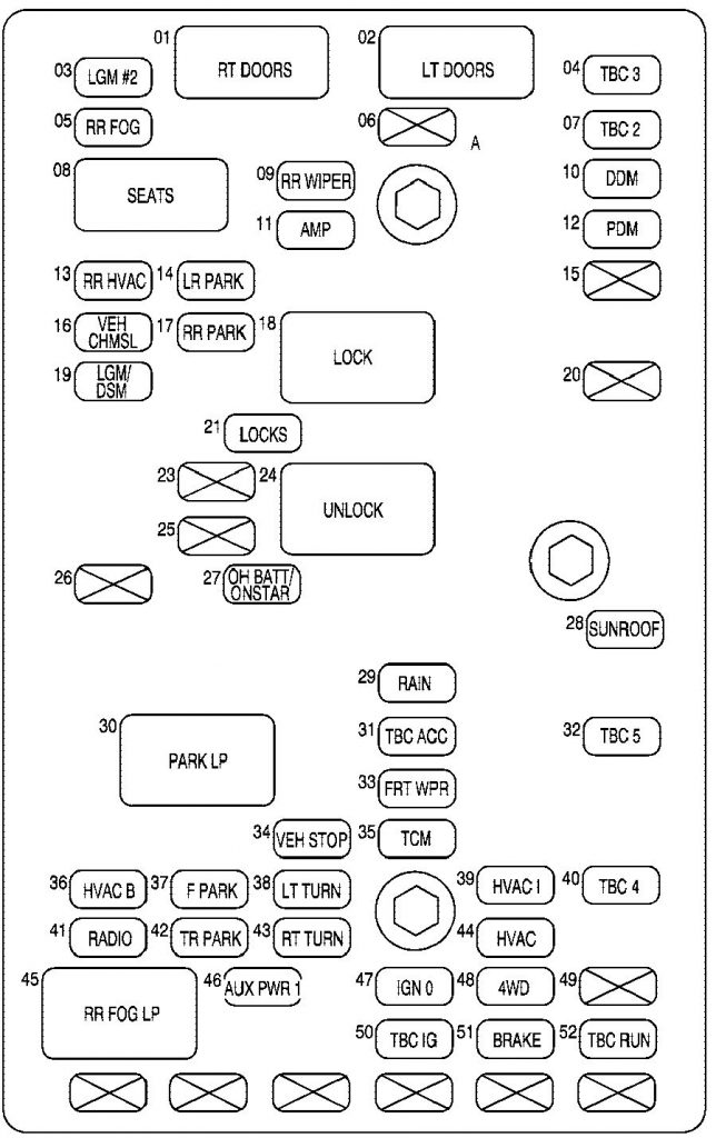 GMC Envoy (2006) fuse box diagram Auto Genius