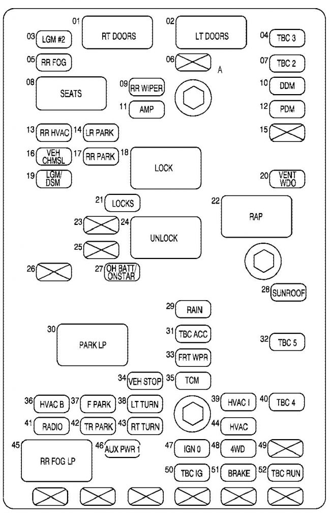 GMC Envoy (2006) - Fuse Box Diagram - Auto Genius