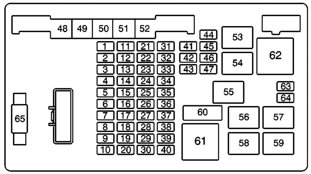 GMC Savana (2003 - 2005) - fuse box diagram - Auto Genius