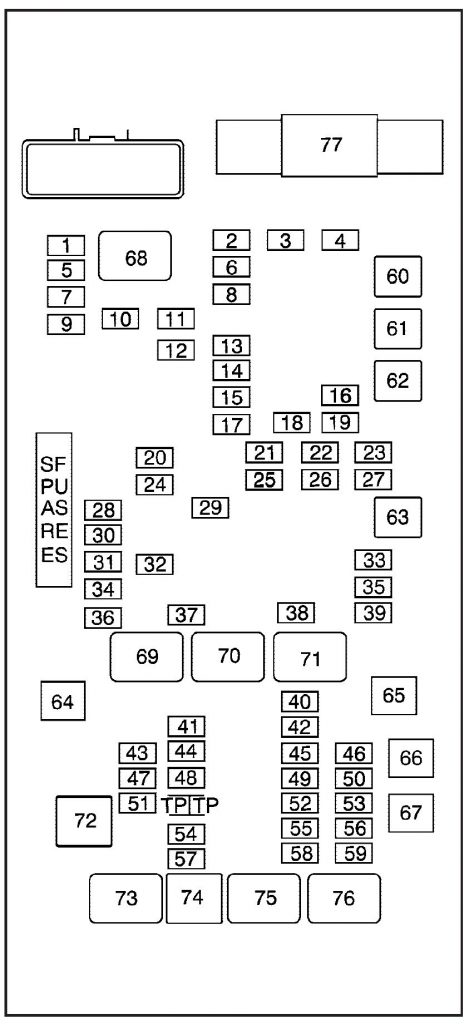 GMC Savana (2008 - 2010) - fuse box diagram - Auto Genius