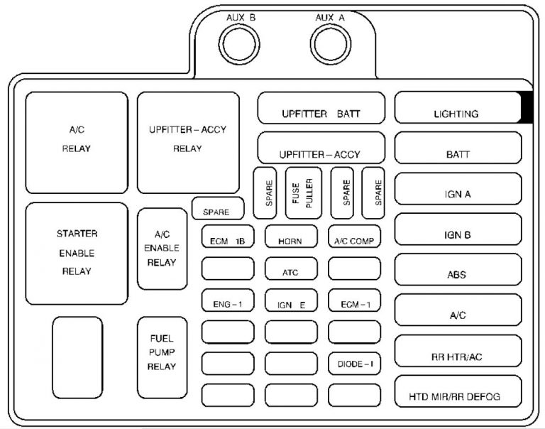 GMC Safari mk2 (1999) - fuse box diagram - Auto Genius