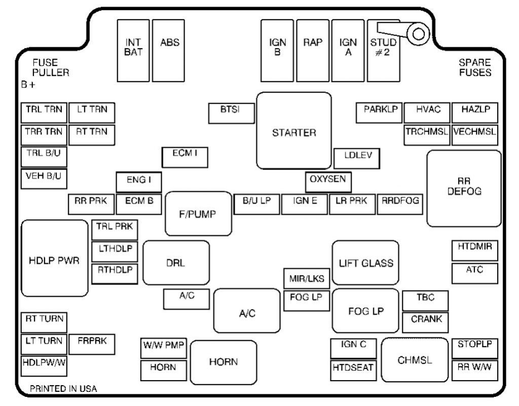 GMC Jimmy (2002 - 2005) - fuse box diagram - Auto Genius