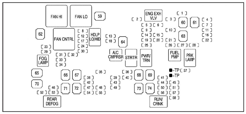 Gmc Sierra Fuse Box Diagram Auto Genius