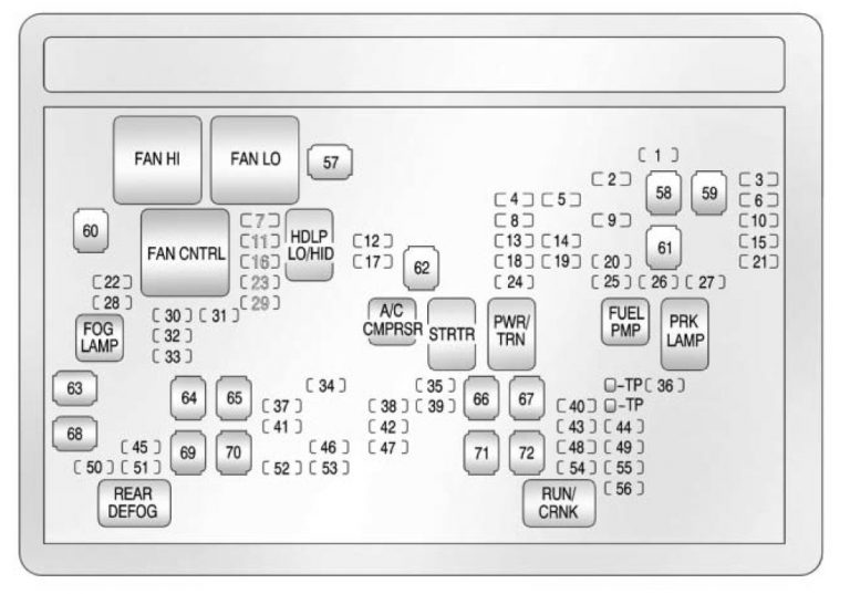 GMC Sierra (2009 2013) fuse box diagram Auto Genius