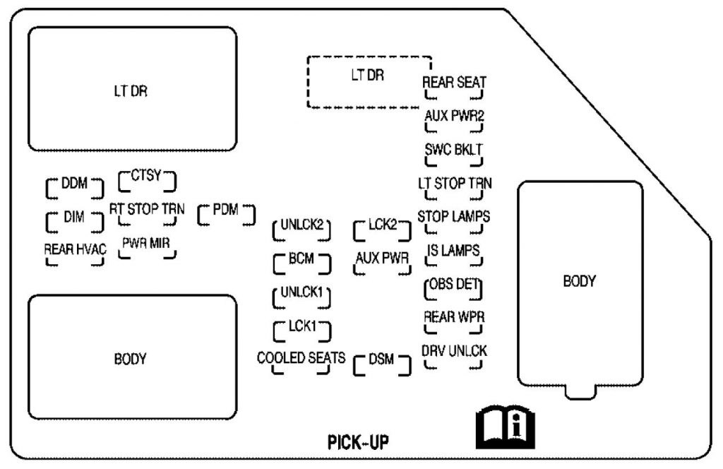 GMC Sierra (2007) - fuse box diagram - Auto Genius