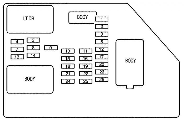 GMC Sierra (2008) fuse box diagram Auto Genius