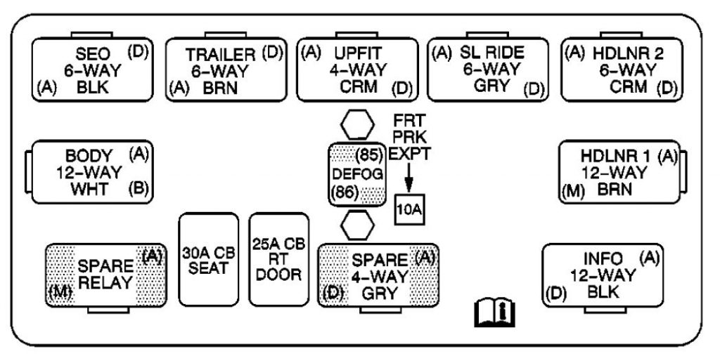 GMC Sierra mk1 (2006) fuse box diagram Auto Genius