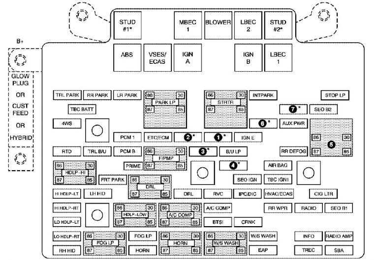 GMC Sierra mk1 (2005) - fuse box diagram - Auto Genius