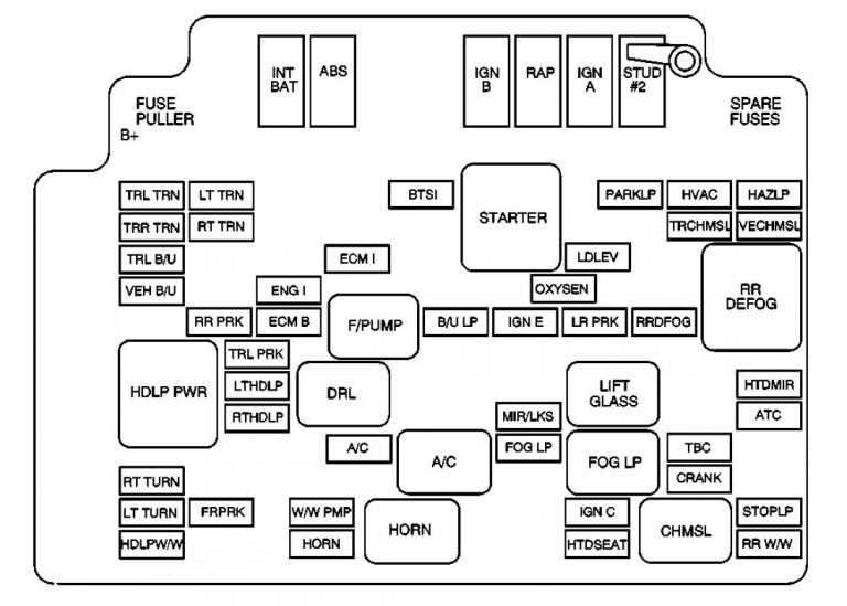 GMC Sonoma (2003 - 2004) - fuse box diagram - Auto Genius