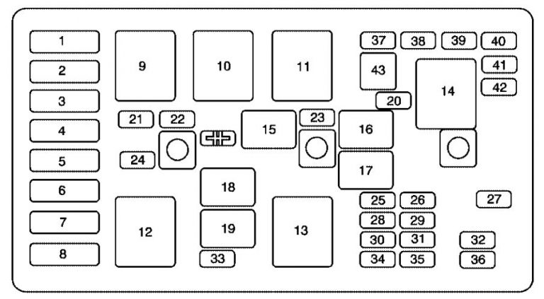 Buick Century (2004 - 2005) - fuse box diagram - Auto Genius