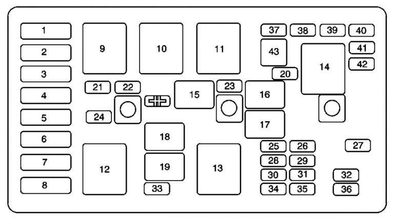 Buick Regal (2004) - Fuse Box Diagram - Auto Genius