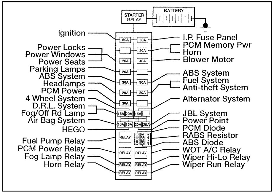 2003 Ford Ranger Interior Fuse Box Diagram ... 96 ford explorer fuse panel diagram 