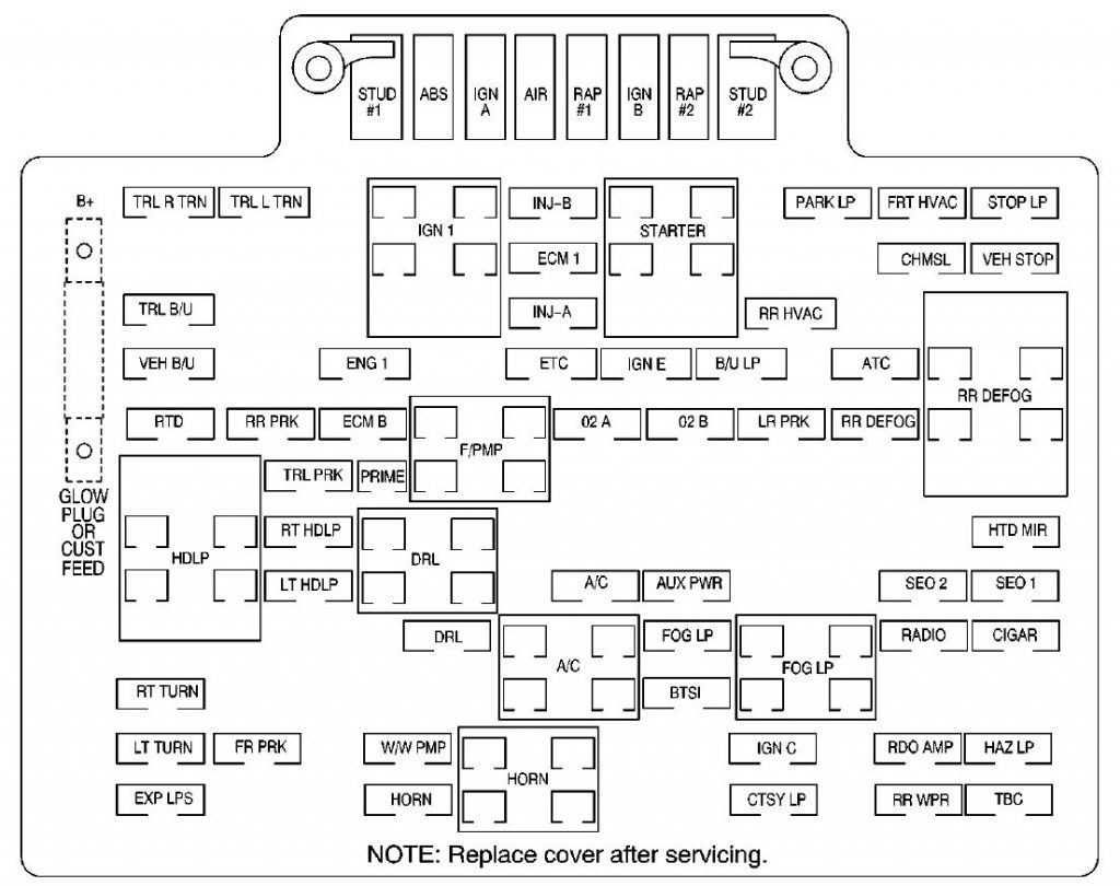 GMC Yukon (2000 2001) fuse box diagram Auto Genius