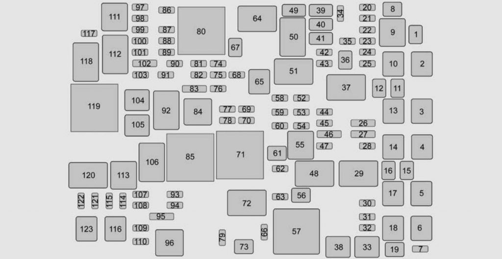 GMC Yukon (2015 - 2016) - fuse box diagram - Auto Genius