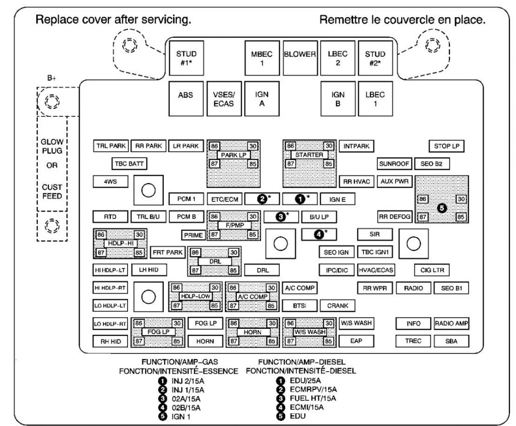 GMC Yukon (2005 - 2006) - fuse box diagram - Auto Genius