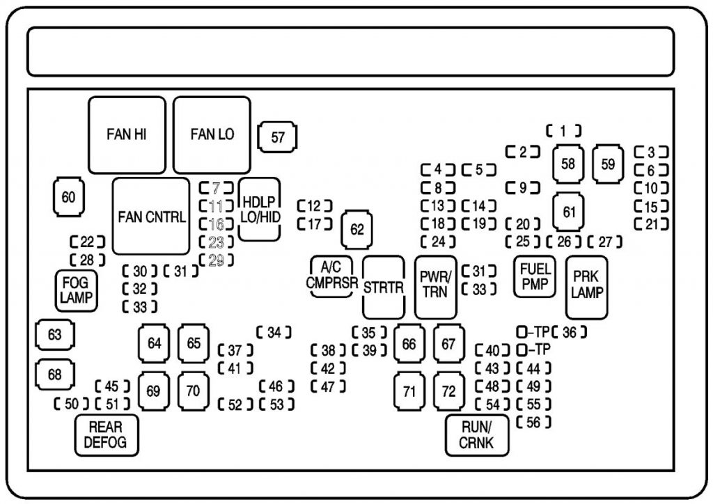 GMC Yukon (2009 2014) fuse box diagram Auto Genius