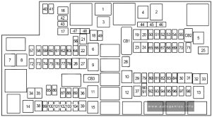 RAM 4500 - fuse and relay box diagram - engine compartment